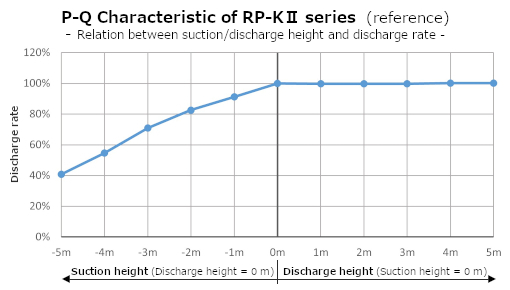 RP-KII Fördereigenschaft